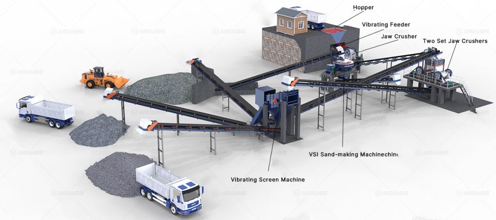 200tph aggregate crusher plant